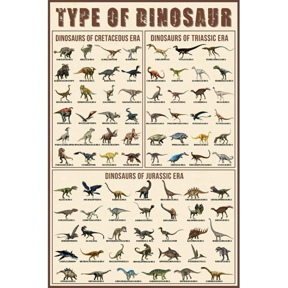 SYDposter Dinosaur Poster Types Of Dinosaur Poster Triassic, Jurassic and Cretaceous Unframed 24x16inch