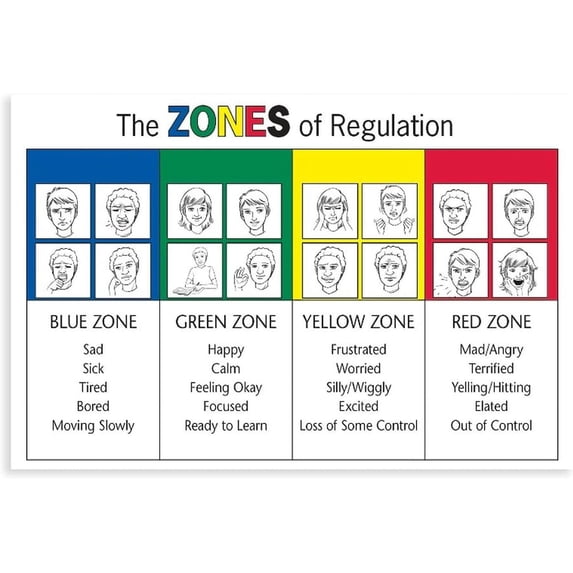 SYDposter Emotional Management Zones Of Regulation Educational Poster3 ...
