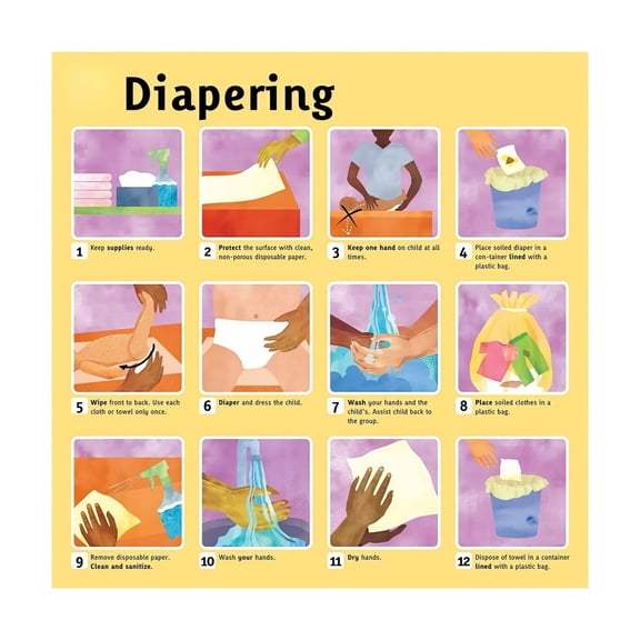 Safe And Healthy Diaper Changes Guide Poster Canvas Wall Art for Bedroom Living Room Nursery Decor Baby Care Parenting Guide