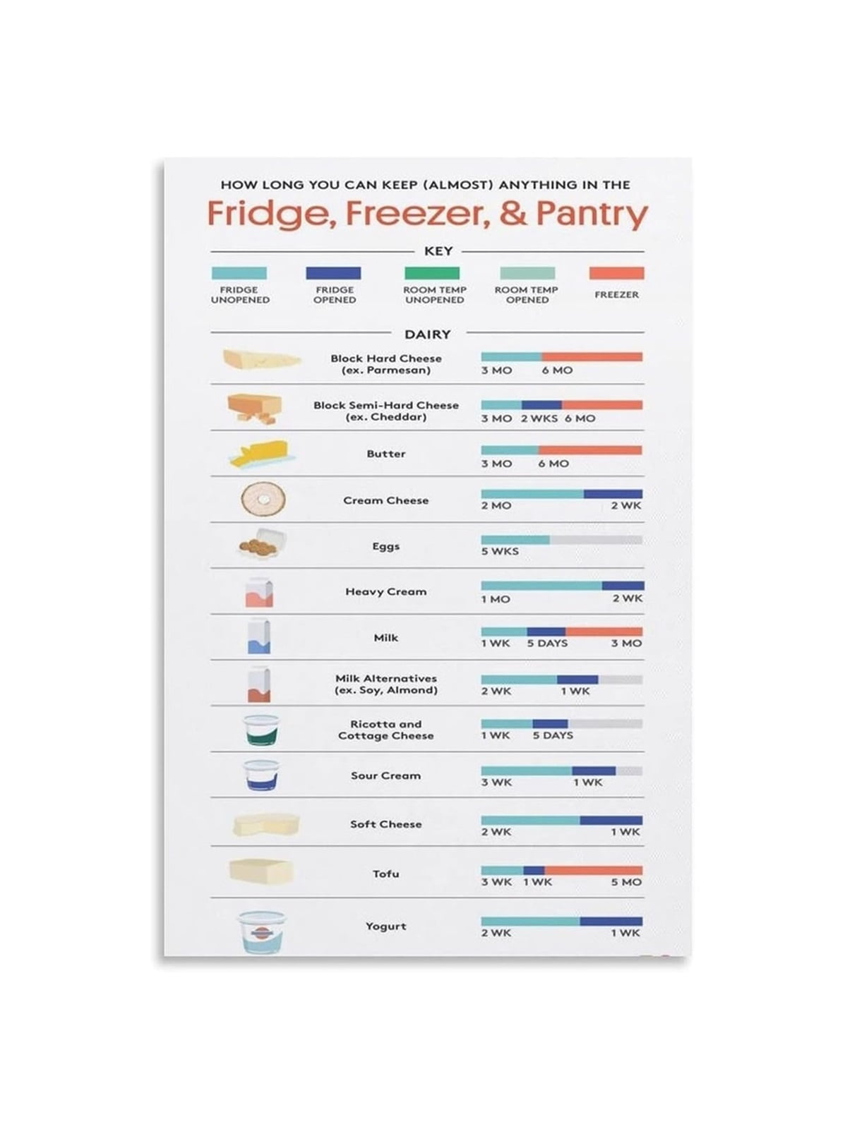 Safe Food Storage Guide Poster Cooking Temperature Shelf Life Chart for ...