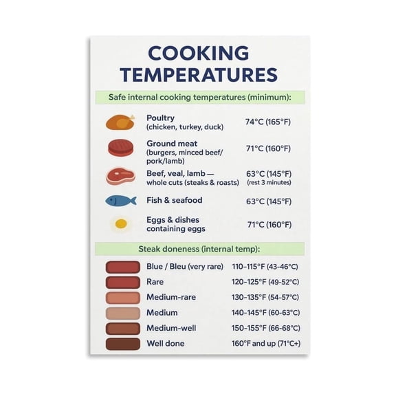 Safe Internal Temp Guide Poster Steak Doneness Chart with Cooking Temperatures for Rare Medium Well Done and Food Safety Tips Educational Wall Art for Home Decor