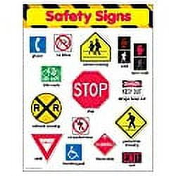 Safety Signs Learning Chart