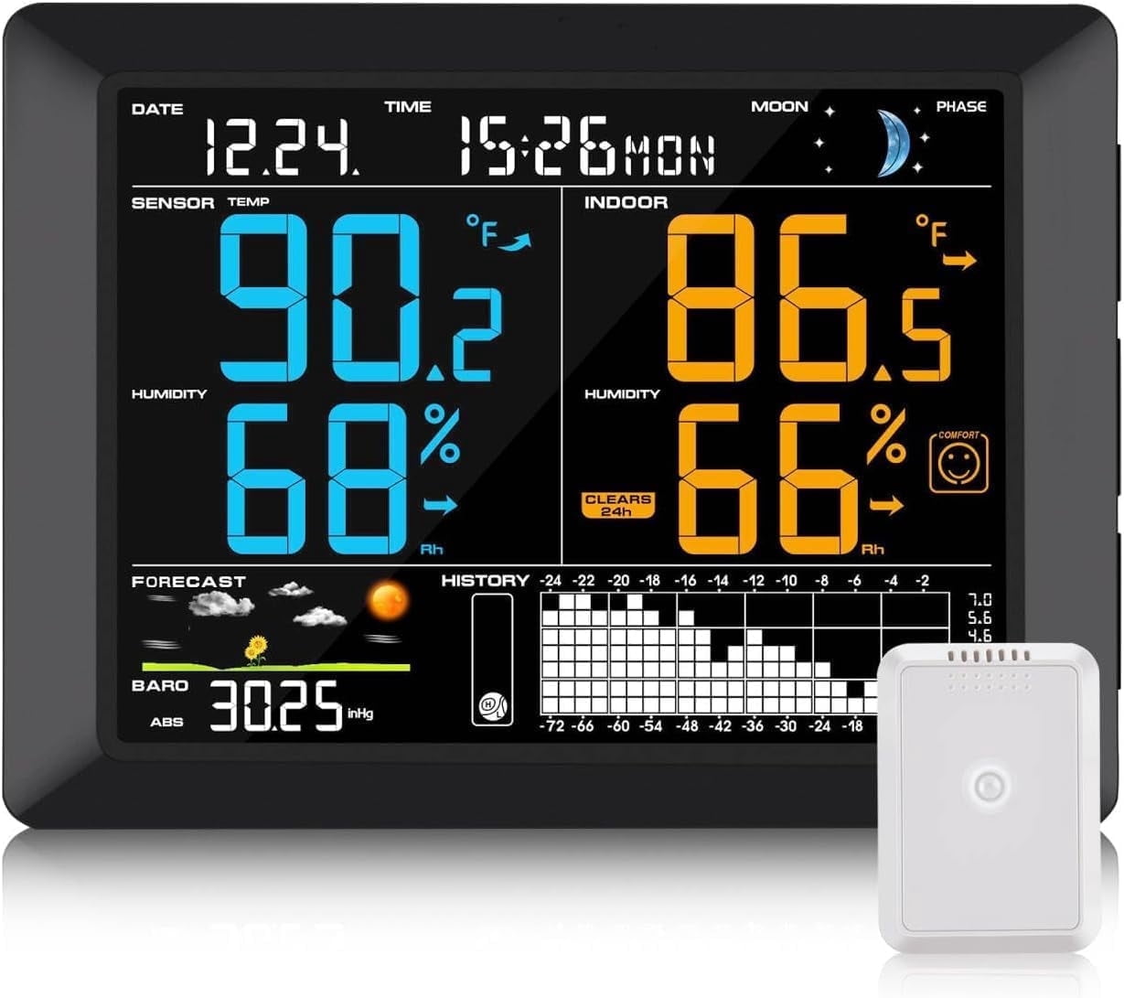 Humidity Reader Sign Sainlogic Wireless Weather Station with Atomic Clock, 8.3