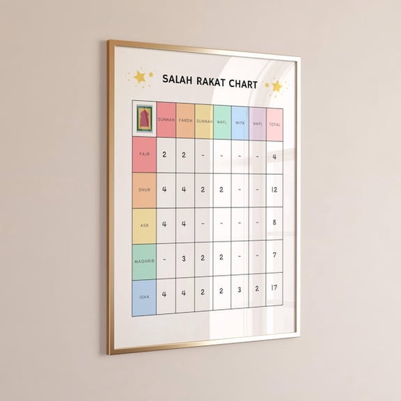 Salah Rakat Chart, Salah Chart, Salah Poster, Islamic Prayer Rakat Guide, Learn Salah Rakat, Islamic Prayer Educational Tool, Rakat Guide, Unframed Paper Poster 8x10in