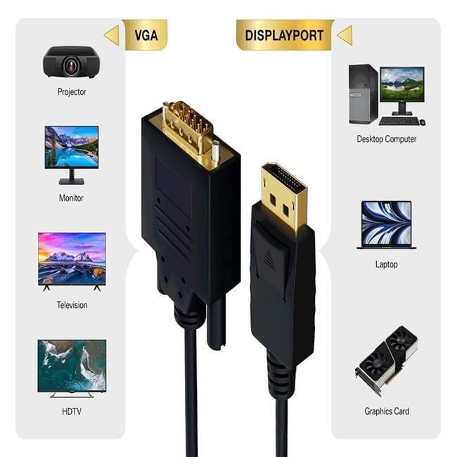 Sanoxy SNX-CBLR-DP104-1115 15 ft. Gold Plated Premium DisplayPort to VGA Male to Male Cable - 28AWG - Black