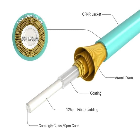 Sanoxy SNX-CBLR-FB101-4106 6 m 10Gb LC&LC Duplex 50-125 Multimode OM3 Fiber Optic Cable - Aqua