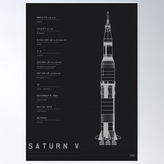 Saturn V&nbsp;Blueprint Poster Wall Art, Modern Wall Decor For Living Room Bedroom, 8x12 UNFRAMED