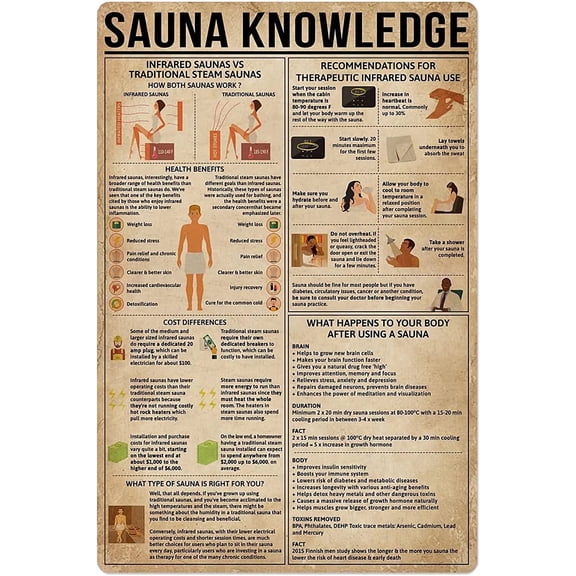 Sauna Knowledge Massage Infographic Vintage Sign for Club Bedroom Garage Wall Art Decor Plaque