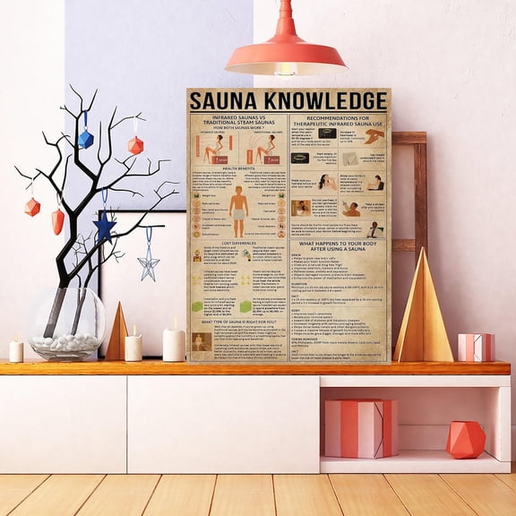 Sauna Knowledge Wall Art Print