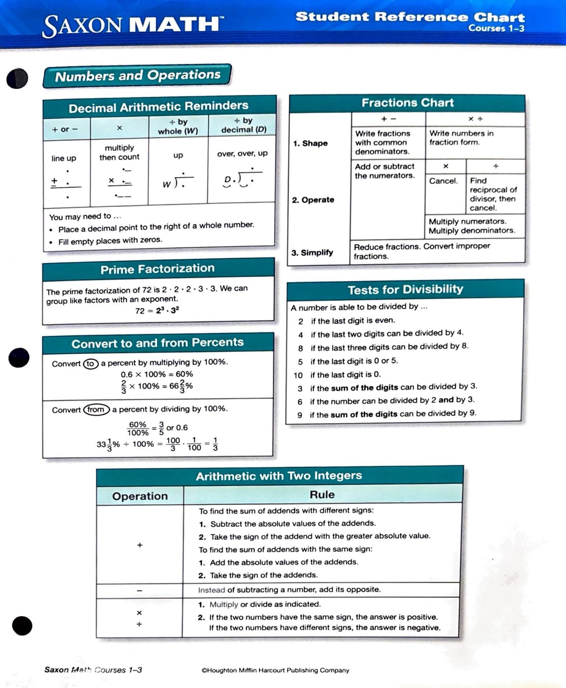 Saxon Math Courses 1-3 Student Reference Chart - Walmart.com