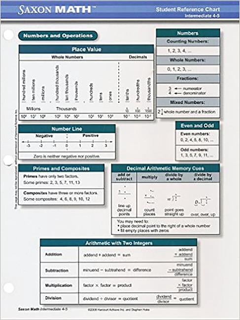 Saxon Math K-5: Saxon Math K-5: Student Reference Chart Intermediate 4 ...