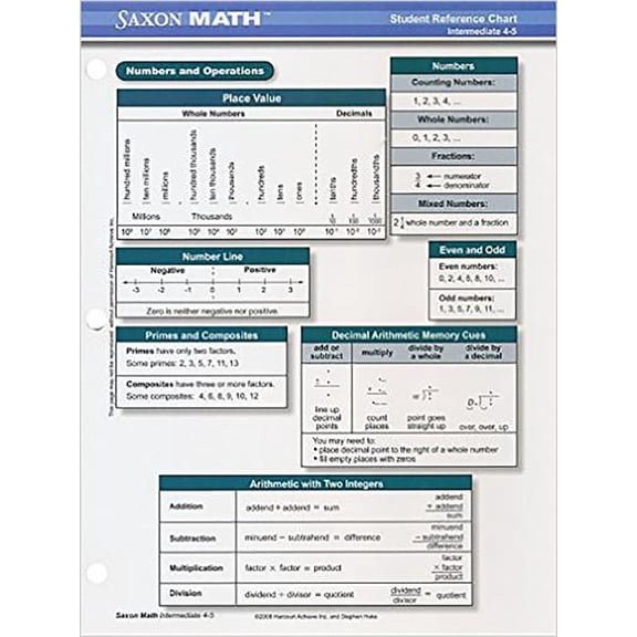Saxon Math K-5: Saxon Math K-5: Student Reference Chart Intermediate 4 (Other)