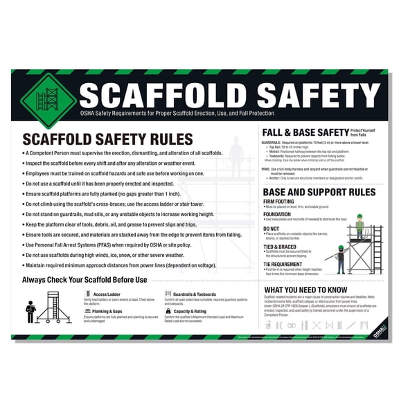Scaffold Safety Poster OSHA 1926 Subpart L, Fall Protection, Base & Support Requirements, Construction Site Safety Training Chart for Jobsite Compliance