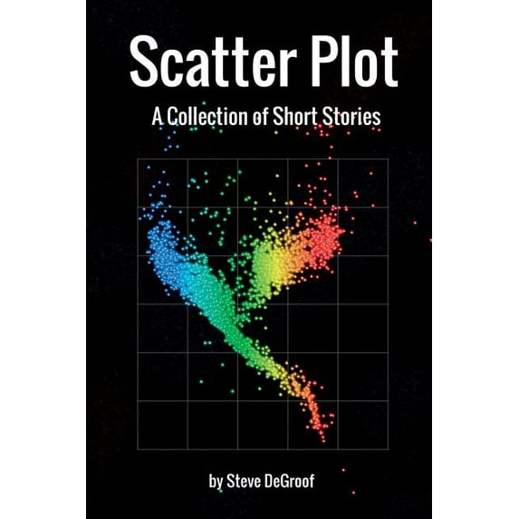 Scatter Plot