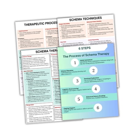 Schema Therapy Cheat Sheets 4pk 8.5x11 Laminated Modes Maladaptive Techniques Therapists Worksheet Resources Psychology Reference Sheet Healing