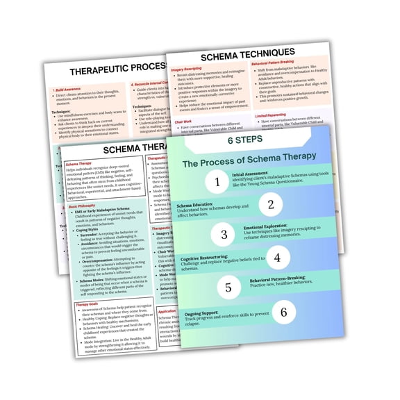 Schema Therapy Cheat Sheets 4pk 8.5x11 Laminated Modes Maladaptive Techniques Therapists Worksheet Resources Psychology Reference Sheet Healing