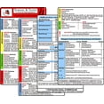 thumbnail image 1 of Schemata & Scores in Klinik & Rettungsdienst (2 Karten Set) - Verlag Hawelka,Sven   (Paperback), 1 of 1
