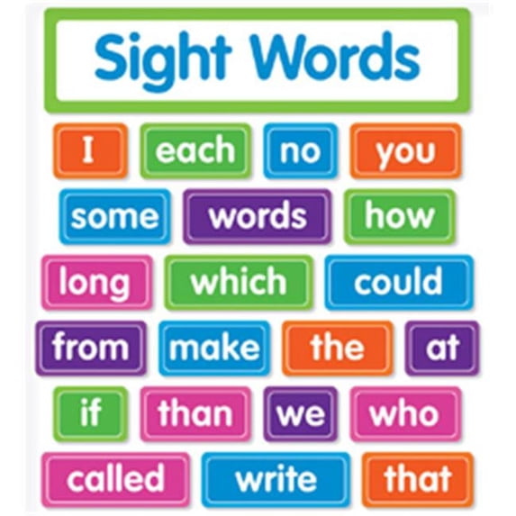 Scholastic 823628 Sight Words - Bulletin Board