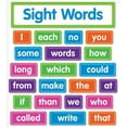 thumbnail image 1 of Scholastic Teaching Solutions Sight Words: Bulletin Board Set, 1 of 3
