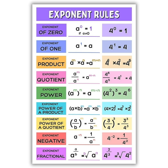 School Must Have for Math Classroom - Exponent Rules Poster, Math Classroom Decor poster