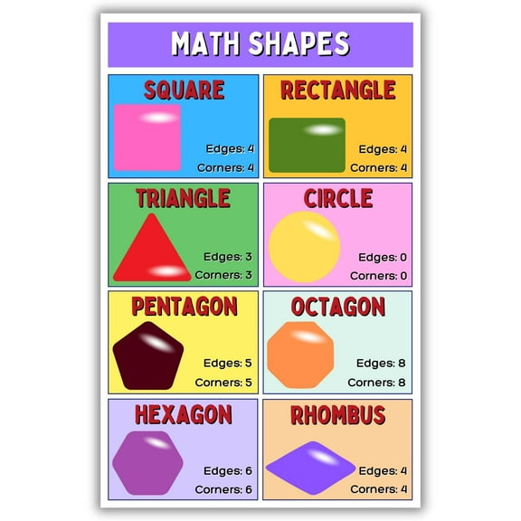School Must Have for Math Classroom - Math Shapes Poster, Math Classroom Decor, Back to School Teaching Supplies Print Classroom Needs poster