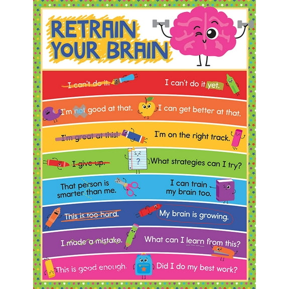 School Tools Retrain Your Brain Chart (Wallchart)