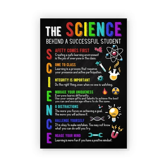 The Science Behind a Successful Student Poster Science Classroom Decor for Middle School and High School, Sciences Lab Ruler Printable Art Classroom Rules Poster Sciences Teacher Supplies
