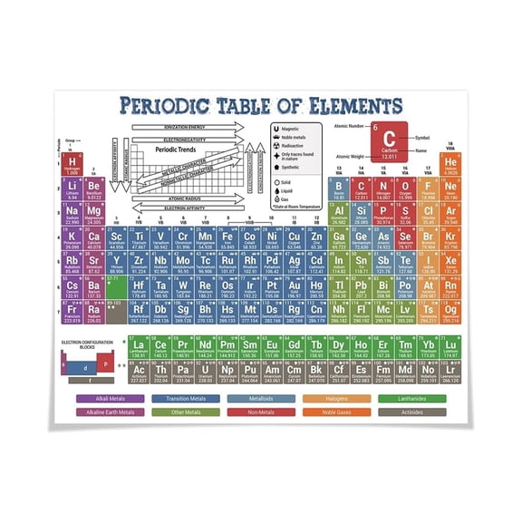 Science Classroom Decor Periodic Table of Elements Poster Chemistry Reference Guide with Equation Sheet and Trends Cheat Sheet High School College Study Aid