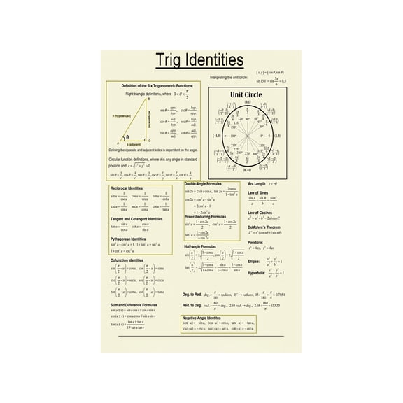 Science Geek Decor Trig Unit Circle Poster Math Theory Chart for Problem Solvers Modern Home Office Wall Art Print