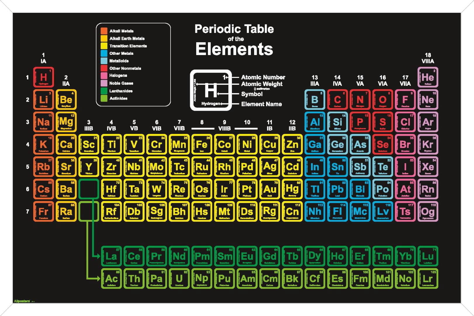 Science - Periodic Table Of The Elements Chart Colorful 26 Wall Poster ...