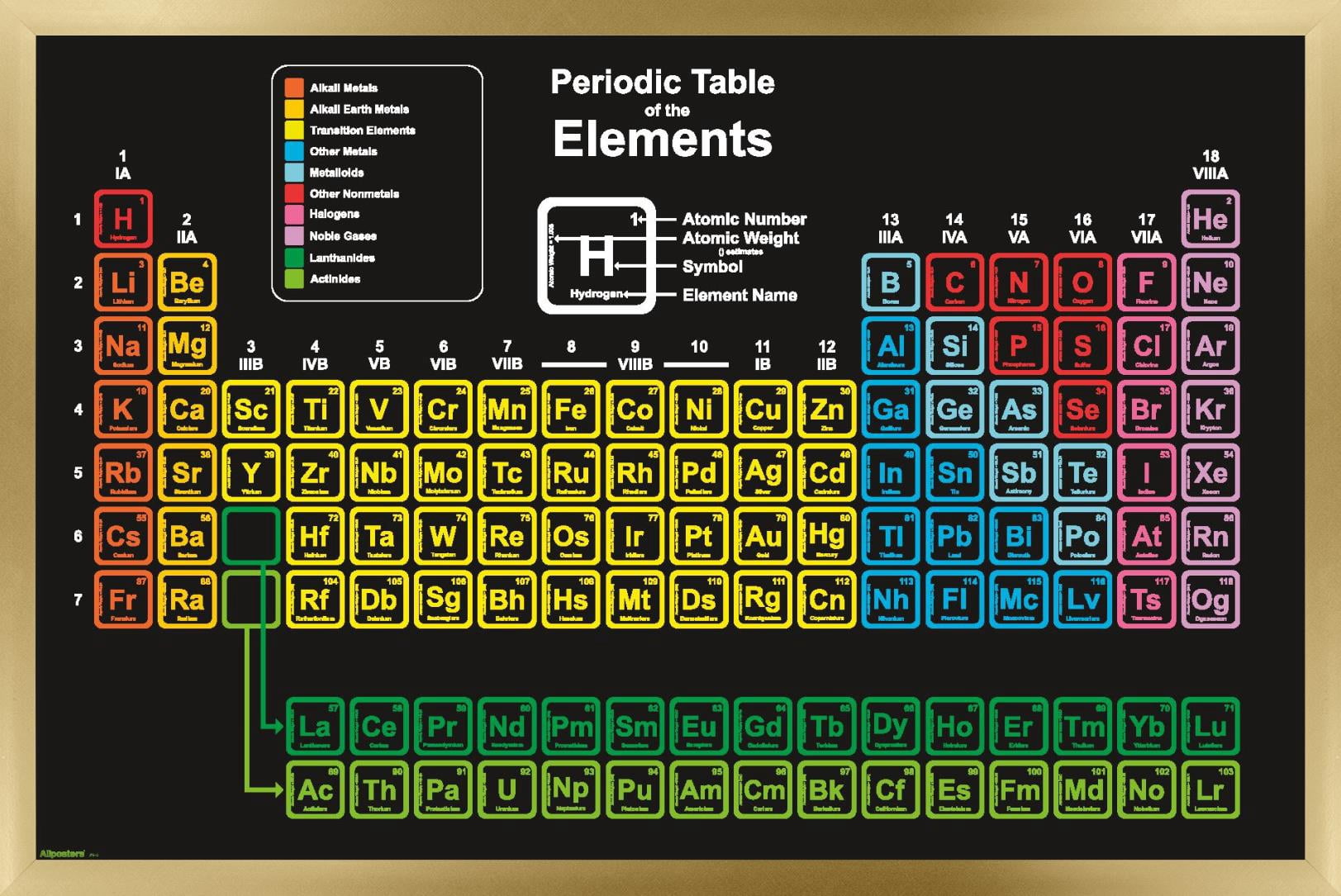 Science - Periodic Table Of The Elements Chart Colorful 26 Wall Poster ...