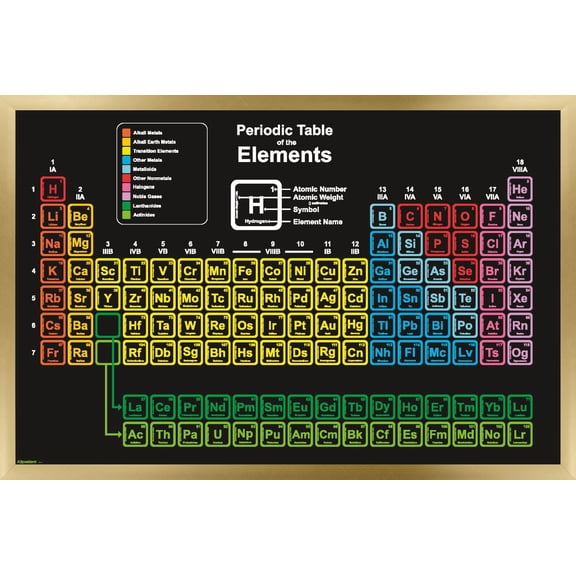 Science - Periodic Table Of The Elements Chart Colorful 26 Wall Poster, 22.375" x 34" Framed