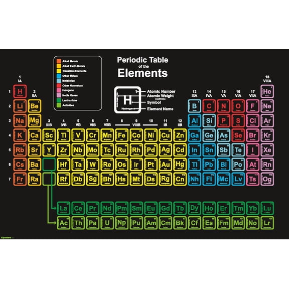 Science - Periodic Table Of The Elements Chart Colorful 26 Wall Poster, 22.375" x 34"
