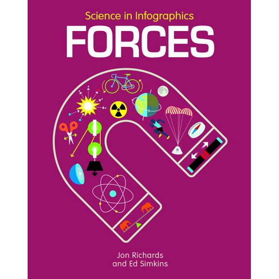 Science in Infographics: Forces (Other)