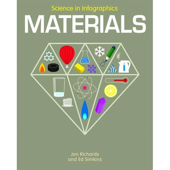 Science in Infographics: Materials (Other)