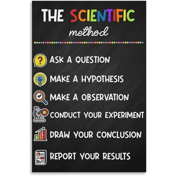Scientific Method Poster Middle High School Science Lab Posters Classroom Decoration Posters Decorative  Wall Art Posters for Room Aesthetic poster