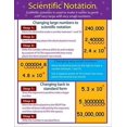 thumbnail image 1 of Scientific Notation Chart, 1 of 2