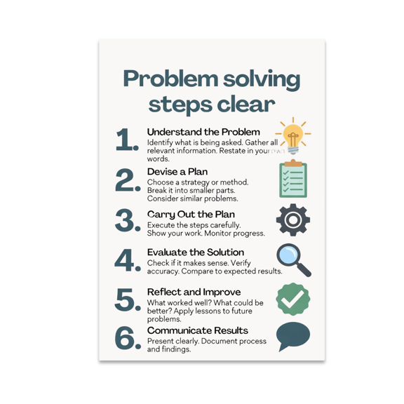 Scientific Problem Solving Steps Chart - STEM Students - 13x19 Poster Print