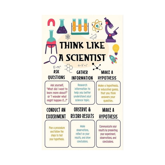 Scientific Thinking Poster Middle High School Science Classroom Decor for Science Teacher Supplies STEM Education Classroom Bulletin Board Science Lab Educational Poster
