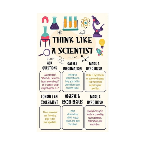 Science Thinking Sign Scientific Thinking Poster Middle High School Science Classroom Decor ...