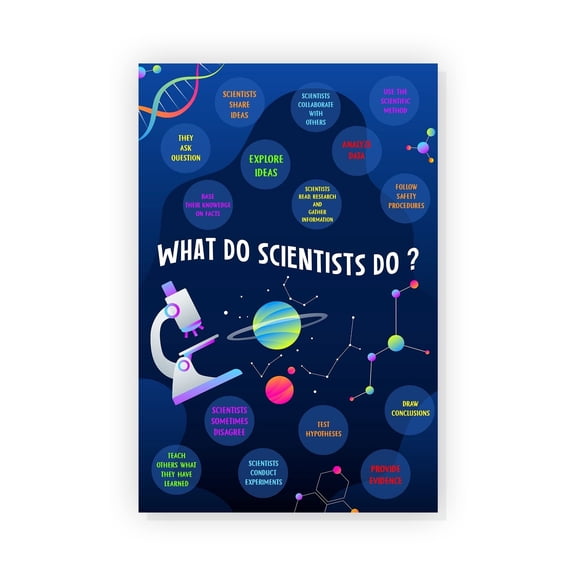 What Do Scientist Do Poster Science Classroom Decor for Middle School and High School, Sciences Lab Ruler Printable Art Classroom Rules Poster Sciences Teacher Supplies
