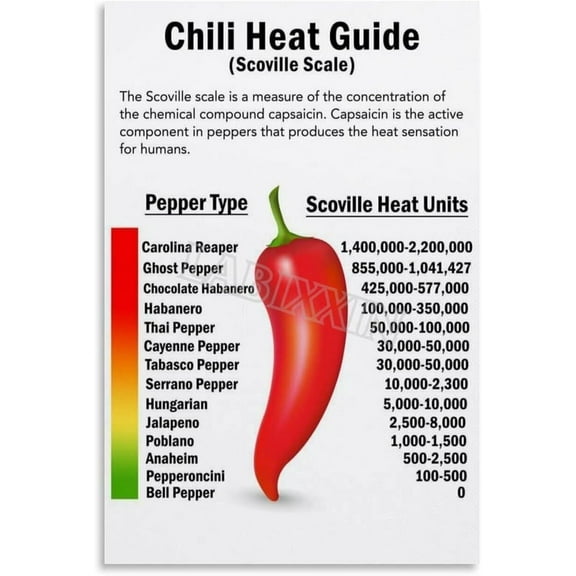 Scoville Heat Units Peppers Chart Poster Chili Knowledge Guide Wall Art for Bedroom Living Room Decor