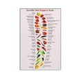 thumbnail image 1 of Scoville Hot Peppers Scale Poster Kitchin Guide Poster Decorative Painting Canvas Wall Art Living Room Posters Bedroom Painting, 1 of 7