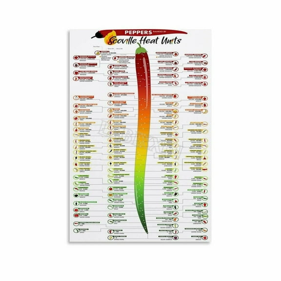Scoville1 Heat Units Peppers Chart Poster Chili Knowledge Guide Wall Art (1) Canvas Painting for Living Room Bedroom Decor