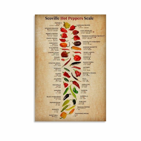 Scoville1 Heat Units Peppers Chart Poster Chili Knowledge Guide Wall Art (3) Canvas for Bedroom Living Room Decor PoSter .