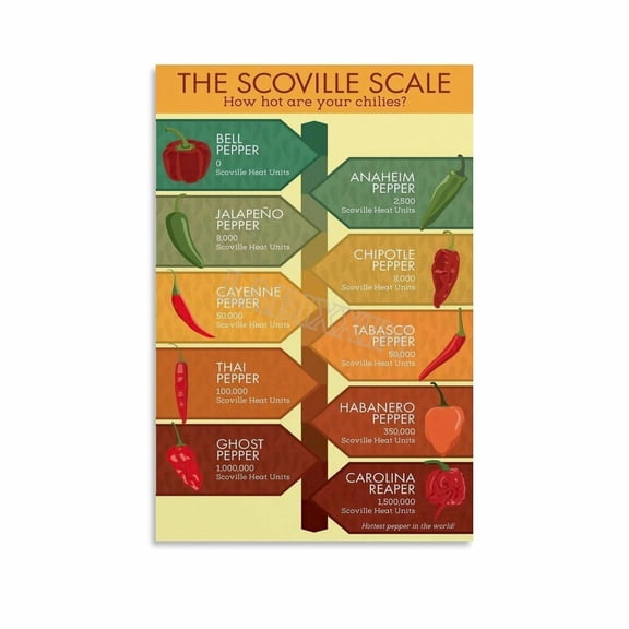 Scoville1 Heat Units Peppers Chart Poster Chili Knowledge Guide Wall Art (8) Canvas for Bedroom Living Room Decor