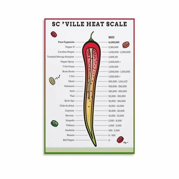 Scoville1 Heat Units Peppers Chart Restaurant Decor Poster (7) Canvas Painting for Living Room Bedroom Decor