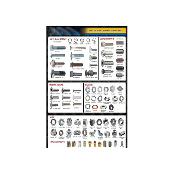 Screw Nut Bolt Diagram And Identification Chart Poster Hardware Reference Guide For DIY Workshop Garage Auto Shop Carpenter Shop Wall Art Decor