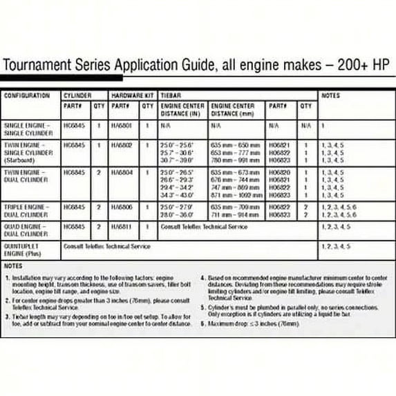 SeaStar HA6806 Hardware Kit, Use for HC6845 Tournament Series Triple Engine Dual Cylinder