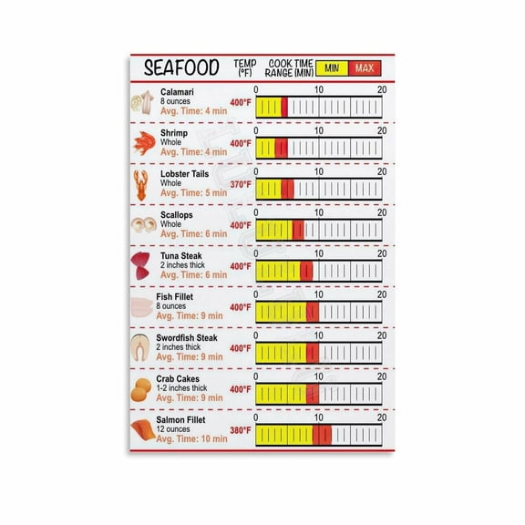 Seafood Cooking Time Cheat Sheet Posters (4) Canvas Painting Posters And Prints Wall Art for Living Room Bedroom Decor